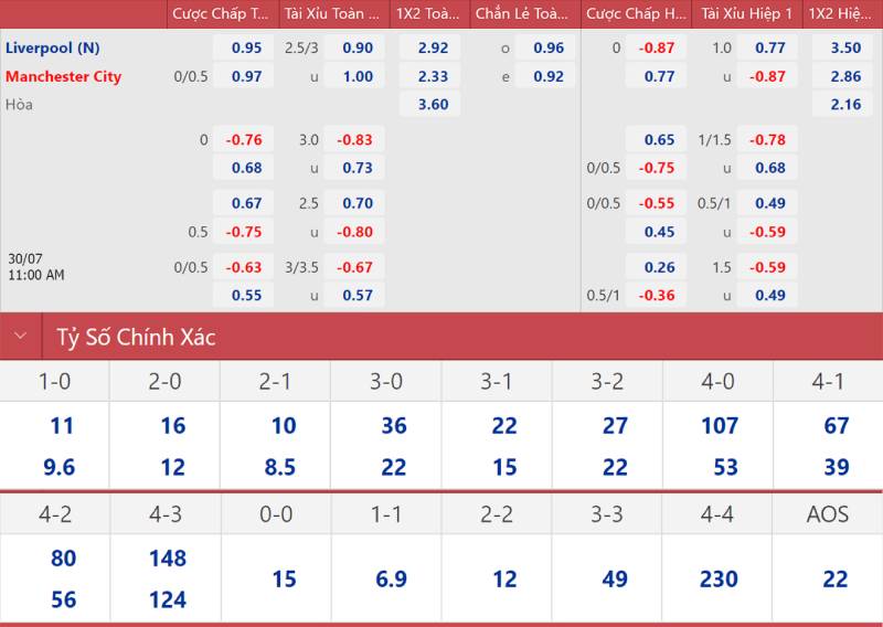 Cách đọc kèo tài xỉu 2 3/4 và cách tính tiền cược