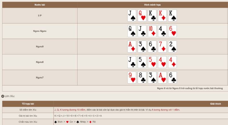 Cách tính điểm trong bài Ngưu Ngưu