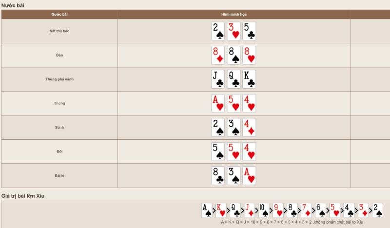 Cách tính điểm và thứ hạng bài trong Trác Kim Hoa