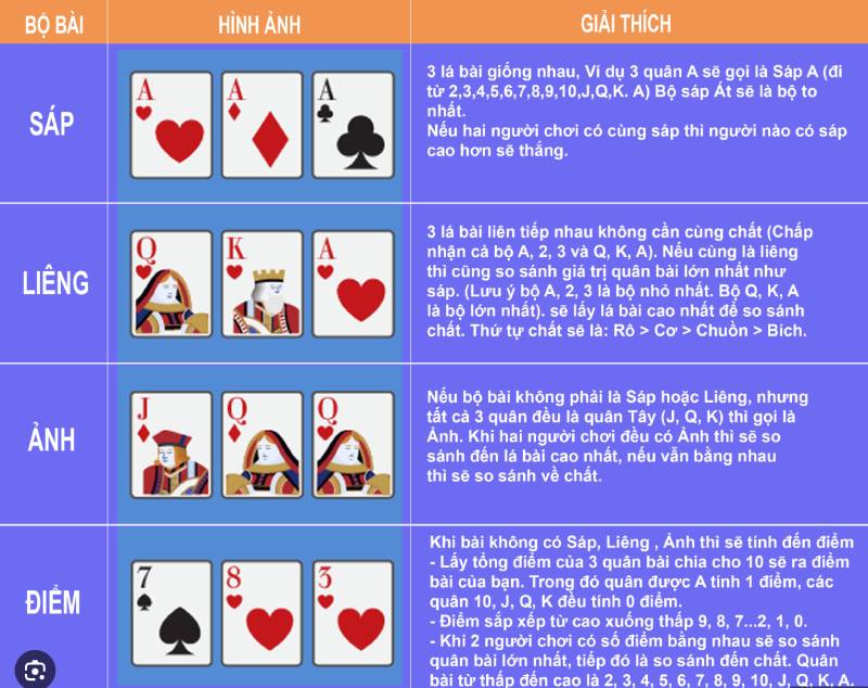 Cách tính theo bài Liêng (Three Card Poker)