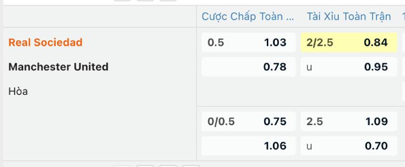 Chọn thời điểm đặt cược