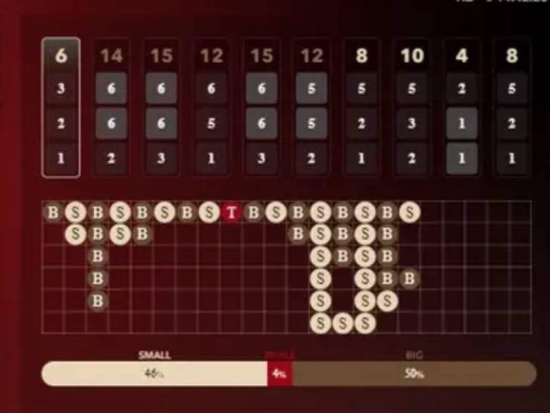 Quy Luật Chơi Tài Xỉu - Hiểu Sâu, Chơi Khôn Ngoan Và Chiến Thắng 6 Quan sát lịch sử kết quả