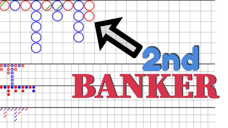 Soi cầu theo dạng cầu nhảy 